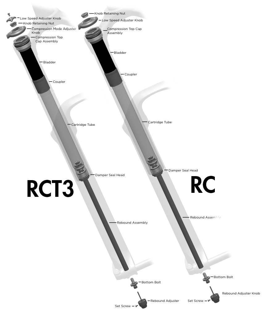 rct3-vs-rc